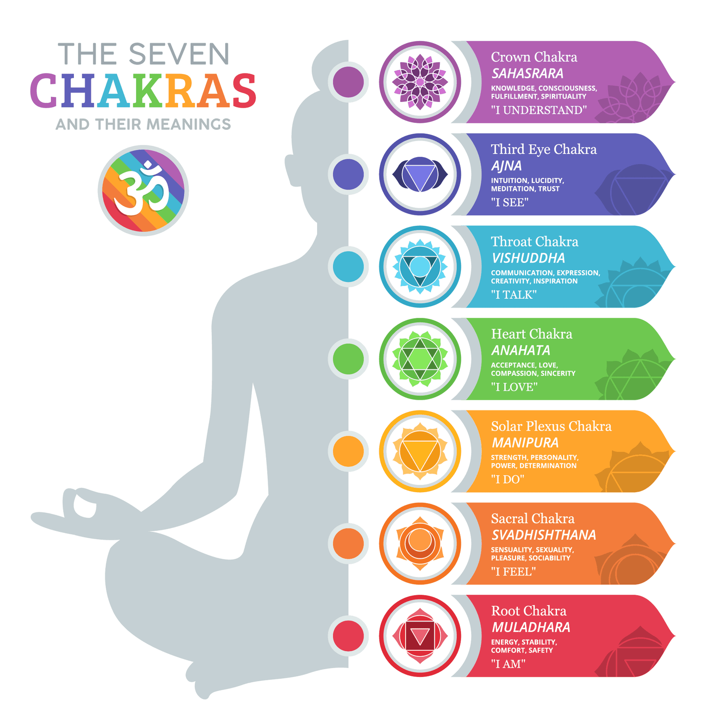 7 Chakra Necklace