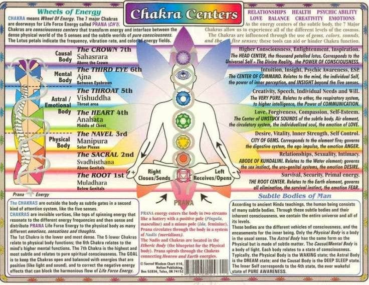 7 Chakra Necklace
